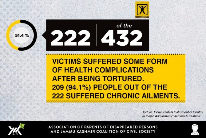 Snippet from Report. Source: JKCCS/APDP